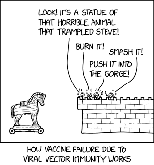 Viral Vector Immunity