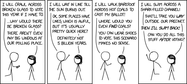 Voting