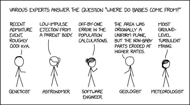 Where Babies Come From