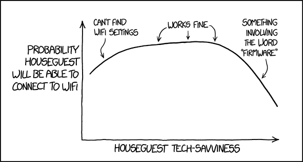 Wifi