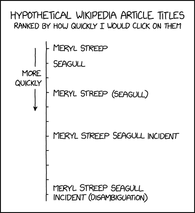 Wikipedia Article Titles